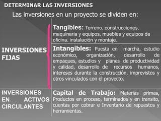 DETERMINAR LAS INVERSIONES
    Las inversiones en un proyecto se dividen en:

                   Tangibles: Terreno, construcciones,
                   maquinaria y equipos, muebles y equipos de
                   oficina, instalación y montaje.

INVERSIONES Intangibles: Puesta en                 marcha, estudio
            económico,    organización,             desarrollo   de
FIJAS       empaques, estudios y planes            de productividad
                   y calidad, desarrollo de recursos humanos,
                   intereses durante la construcción, imprevistos y
                   otros vinculados con el proyecto.

INVERSIONES   Capital de Trabajo: Materias primas,
EN    ACTIVOS Productos en proceso, terminados y en transito,
CIRCULANTES   cuentas por cobrar e Inventario de repuestos y
                   herramientas.
 