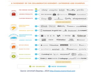 Impact&de&la&
lame&de&fond&« e)commerce »
° @' retis'''''
www.retis.be
EXPOSÉ INTRODUCTIF "EAECONOMY"' A (C)'D.'JACOB'(2016)
L’eldorado&« e)commerce »…
• « Social+shopping »
 