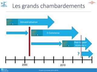 Damien'JACOB''''''''@retis
Formateur)et)consultant)en)e.Business)&)e.Commerce
Professeur)invité)à)HEC)– Ecole)de)gestion)de)l’Université)de)Liège,)
à)la)HEPL,)à)la)Haute)Ecole)Provinciale)du)Hainaut)– Cordorcet et)à)l’Université)de)Strasbourg
Les+lames+de+fond+numériques,+
leurs+pirates+et+leurs+barbares+!
° @' retis'''''
www.retis.be EXPOSÉ INTRODUCTIF "EAECONOMY"' A (C)'D.'JACOB'(2016)
La&3e&révolution économique&?&
1770
Digital
Economy
Industrial
Economy
Agricultural
Economy
1870 1970
Nature Energie Information
° @' retis'''''
www.retis.be EXPOSÉ INTRODUCTIF "EAECONOMY"' A (C)'D.'JACOB'(2016)
 