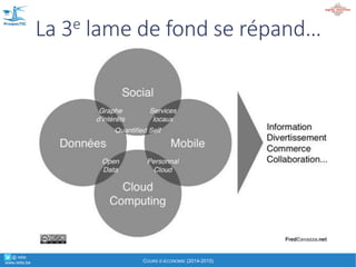 Inspiré'de'la'théorie'de'l’économiste'russe
Source:'Trends'– 8/10/2015
A&chaque&grande&lame&de&fond&
numérique…&des&pirates&à&l’assaut…
° @' retis'''''
www.retis.be
EXPOSÉ INTRODUCTIF "EAECONOMY"' A (C)'D.'JACOB'(2016)
 