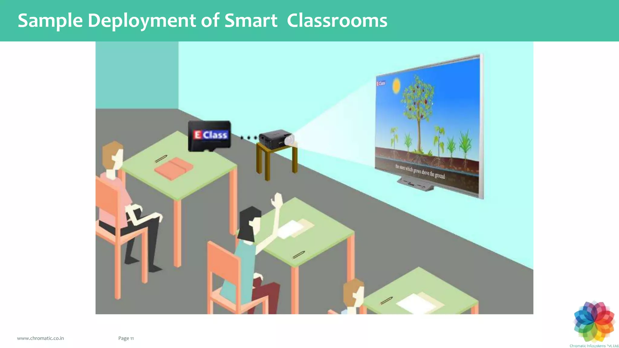 Smart Class Room and School Platform Solution | PPT