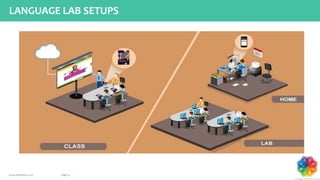 Page 13www.chromatic.co.in
LANGUAGE LAB SETUPS
 