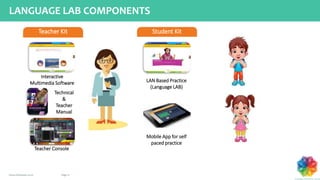 Page 17www.chromatic.co.in
Student KitTeacher Kit
Interactive
Multimedia Software LAN Based Practice
(Language LAB)
Mobile App for self
paced practice
StudentKit
Technical
&
Teacher
Manual
Teacher Console
LANGUAGE LAB COMPONENTS
 