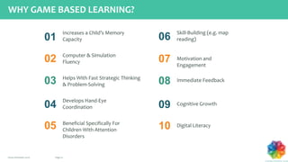 Page 22www.chromatic.co.in
WHY GAME BASED LEARNING?
Computer & Simulation
Fluency02
Helps With Fast Strategic Thinking
& Problem-Solving03
Develops Hand-Eye
Coordination04
Beneficial Specifically For
Children With Attention
Disorders
05
Skill-Building (e.g. map
reading)06
Motivation and
Engagement
07
Immediate Feedback08
Cognitive Growth09
Digital Literacy10
01
Increases a Child’s Memory
Capacity
 