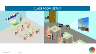 Page 6www.chromatic.co.in
CLASSROOM SETUP
 