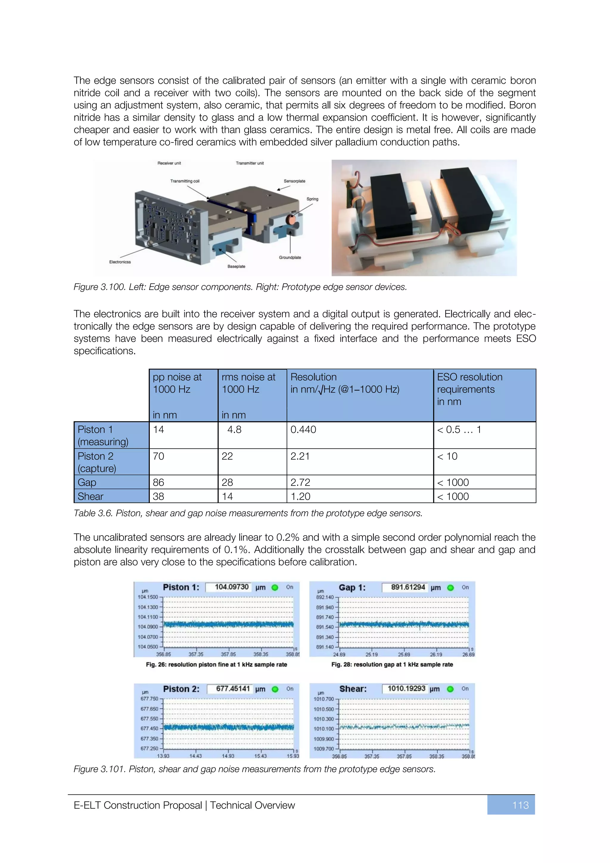 The edge sensors consist of the calibrated pair of sensors (an emitter with a single with ceramic boron
nitride coil and a receiver with two coils). The sensors are mounted on the back side of the segment
using an adjustment system, also ceramic, that permits all six degrees of freedom to be modified. Boron
nitride has a similar density to glass and a low thermal expansion coefficient. It is however, significantly
cheaper and easier to work with than glass ceramics. The entire design is metal free. All coils are made
of low temperature co-fired ceramics with embedded silver palladium conduction paths.




Figure 3.100. Left: Edge sensor components. Right: Prototype edge sensor devices.

The electronics are built into the receiver system and a digital output is generated. Electrically and elec-
tronically the edge sensors are by design capable of delivering the required performance. The prototype
systems have been measured electrically against a fixed interface and the performance meets ESO
specifications.

                   pp noise at     rms noise at     Resolution                            ESO resolution
                   1000 Hz         1000 Hz          in nm/√Hz (@1–1000 Hz)                requirements
                                                                                          in nm
                   in nm           in nm
Piston 1           14                4.8            0.440                                 < 0.5 … 1
(measuring)
Piston 2           70              22               2.21                                  < 10
(capture)
Gap                86              28               2.72                                  < 1000
Shear              38              14               1.20                                  < 1000
Table 3.6. Piston, shear and gap noise measurements from the prototype edge sensors.

The uncalibrated sensors are already linear to 0.2% and with a simple second order polynomial reach the
absolute linearity requirements of 0.1%. Additionally the crosstalk between gap and shear and gap and
piston are also very close to the specifications before calibration.




Figure 3.101. Piston, shear and gap noise measurements from the prototype edge sensors.


E-ELT Construction Proposal | Technical Overview                                                           113
 