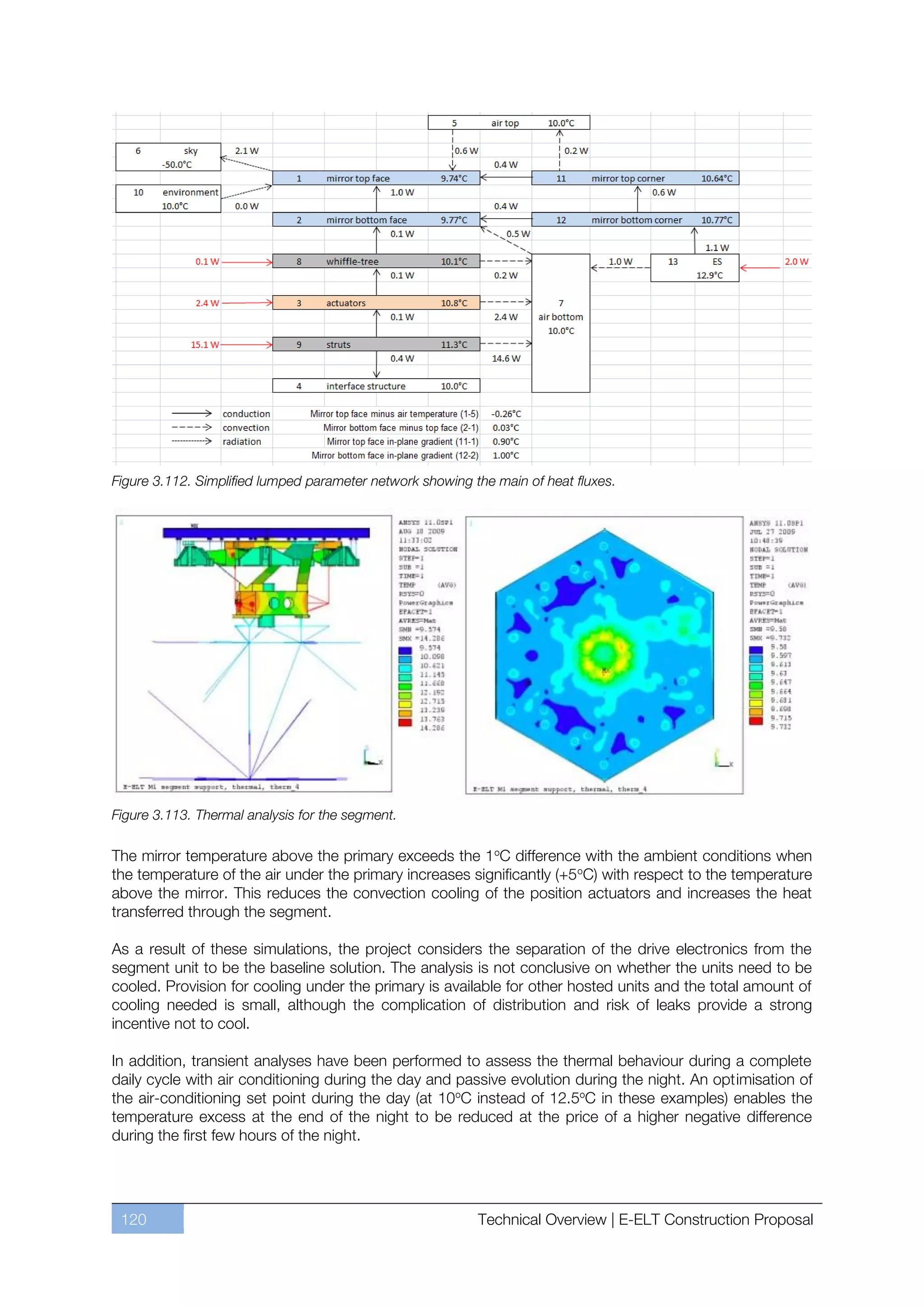 Figure 3.112. Simplified lumped parameter network showing the main of heat fluxes.




Figure 3.113. Thermal analysis for the segment.

The mirror temperature above the primary exceeds the 1 oC difference with the ambient conditions when
the temperature of the air under the primary increases significantly (+5 oC) with respect to the temperature
above the mirror. This reduces the convection cooling of the position actuators and increases the heat
transferred through the segment.

As a result of these simulations, the project considers the separation of the drive electronics from the
segment unit to be the baseline solution. The analysis is not conclusive on whether the units need to be
cooled. Provision for cooling under the primary is available for other hosted units and the total amount of
cooling needed is small, although the complication of distribution and risk of leaks provide a strong
incentive not to cool.

In addition, transient analyses have been performed to assess the thermal behaviour during a complete
daily cycle with air conditioning during the day and passive evolution during the night. An optimisation of
the air-conditioning set point during the day (at 10oC instead of 12.5oC in these examples) enables the
temperature excess at the end of the night to be reduced at the price of a higher negative difference
during the first few hours of the night.




 120                                                       Technical Overview | E-ELT Construction Proposal
 