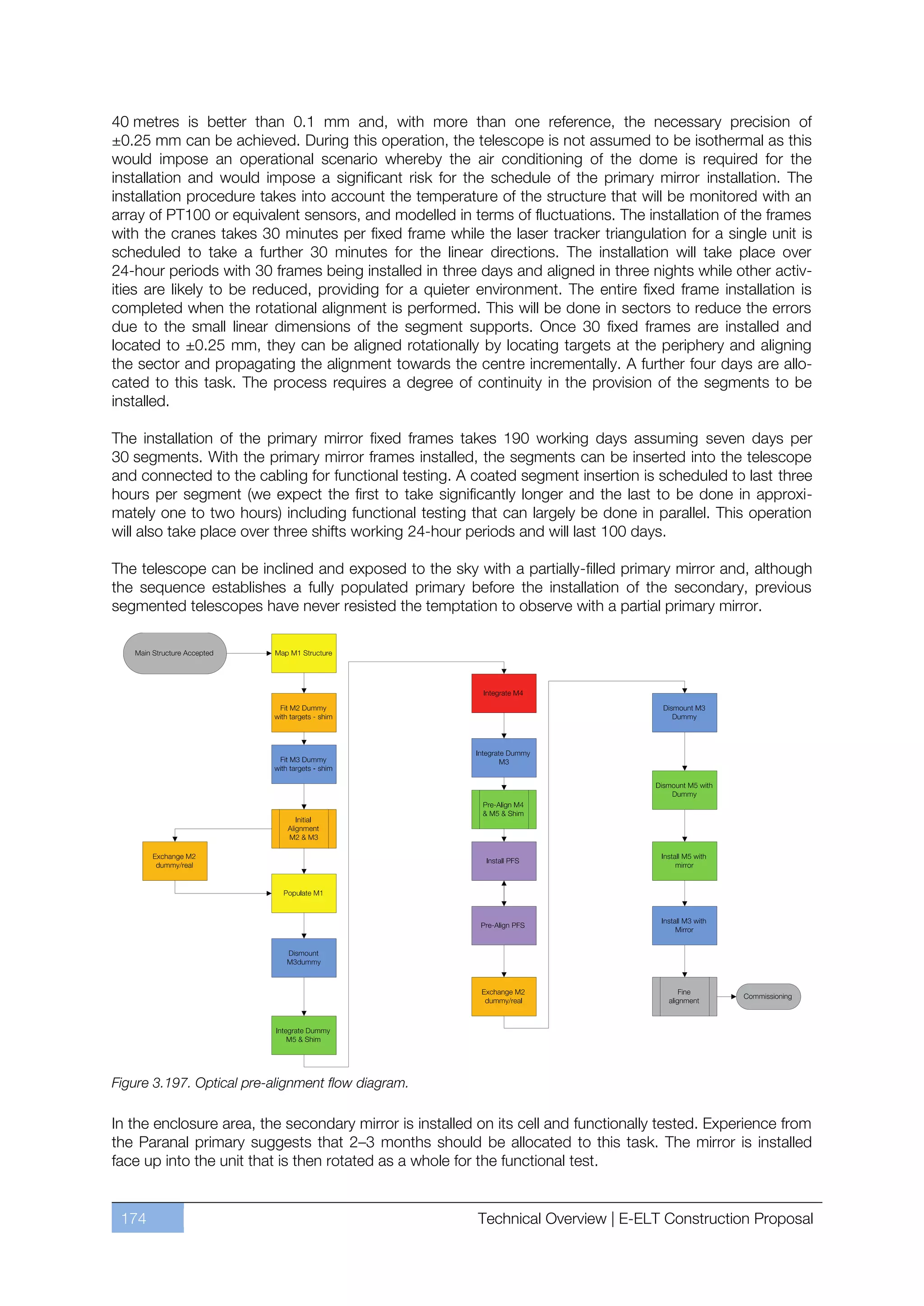 40 metres is better than 0.1 mm and, with more than one reference, the necessary precision of
±0.25 mm can be achieved. During this operation, the telescope is not assumed to be isothermal as this
would impose an operational scenario whereby the air conditioning of the dome is required for the
installation and would impose a significant risk for the schedule of the primary mirror installation. The
installation procedure takes into account the temperature of the structure that will be monitored with an
array of PT100 or equivalent sensors, and modelled in terms of fluctuations. The installation of the frames
with the cranes takes 30 minutes per fixed frame while the laser tracker triangulation for a single unit is
scheduled to take a further 30 minutes for the linear directions. The installation will take place over
24-hour periods with 30 frames being installed in three days and aligned in three nights while other activ-
ities are likely to be reduced, providing for a quieter environment. The entire fixed frame installation is
completed when the rotational alignment is performed. This will be done in sectors to reduce the errors
due to the small linear dimensions of the segment supports. Once 30 fixed frames are installed and
located to ±0.25 mm, they can be aligned rotationally by locating targets at the periphery and aligning
the sector and propagating the alignment towards the centre incrementally. A further four days are allo-
cated to this task. The process requires a degree of continuity in the provision of the segments to be
installed.

The installation of the primary mirror fixed frames takes 190 working days assuming seven days per
30 segments. With the primary mirror frames installed, the segments can be inserted into the telescope
and connected to the cabling for functional testing. A coated segment insertion is scheduled to last three
hours per segment (we expect the first to take significantly longer and the last to be done in approxi-
mately one to two hours) including functional testing that can largely be done in parallel. This operation
will also take place over three shifts working 24-hour periods and will last 100 days.

The telescope can be inclined and exposed to the sky with a partially-filled primary mirror and, although
the sequence establishes a fully populated primary before the installation of the secondary, previous
segmented telescopes have never resisted the temptation to observe with a partial primary mirror.




Figure 3.197. Optical pre-alignment flow diagram.

In the enclosure area, the secondary mirror is installed on its cell and functionally tested. Experience from
the Paranal primary suggests that 2ﬃ3 months should be allocated to this task. The mirror is installed
face up into the unit that is then rotated as a whole for the functional test.


 174                                                     Technical Overview | E-ELT Construction Proposal
 