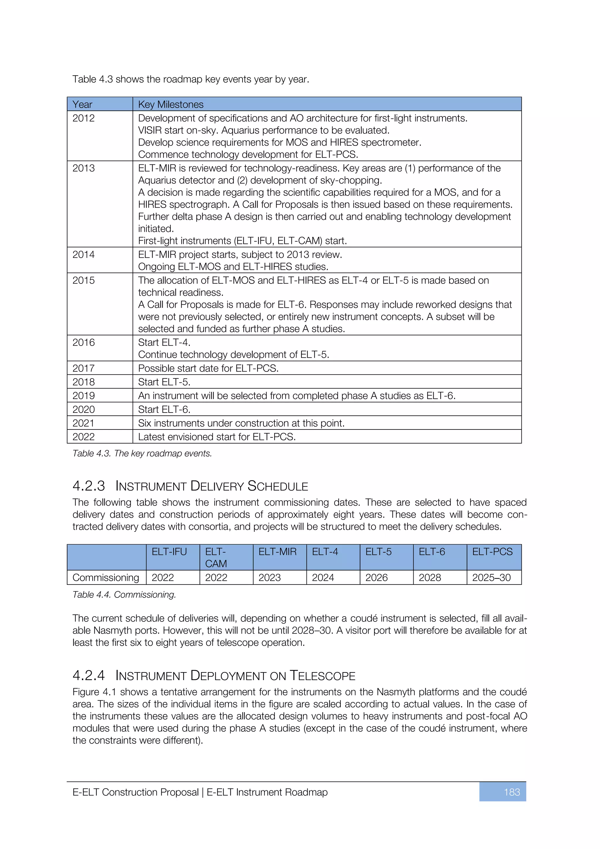 Table 4.3 shows the roadmap key events year by year.

Year           Key Milestones
2012           Development of specifications and AO architecture for first-light instruments.
               VISIR start on-sky. Aquarius performance to be evaluated.
               Develop science requirements for MOS and HIRES spectrometer.
               Commence technology development for ELT-PCS.
2013           ELT-MIR is reviewed for technology-readiness. Key areas are (1) performance of the
               Aquarius detector and (2) development of sky-chopping.
               A decision is made regarding the scientific capabilities required for a MOS, and for a
               HIRES spectrograph. A Call for Proposals is then issued based on these requirements.
               Further delta phase A design is then carried out and enabling technology development
               initiated.
               First-light instruments (ELT-IFU, ELT-CAM) start.
2014           ELT-MIR project starts, subject to 2013 review.
               Ongoing ELT-MOS and ELT-HIRES studies.
2015           The allocation of ELT-MOS and ELT-HIRES as ELT-4 or ELT-5 is made based on
               technical readiness.
               A Call for Proposals is made for ELT-6. Responses may include reworked designs that
               were not previously selected, or entirely new instrument concepts. A subset will be
               selected and funded as further phase A studies.
2016           Start ELT-4.
               Continue technology development of ELT-5.
2017           Possible start date for ELT-PCS.
2018           Start ELT-5.
2019           An instrument will be selected from completed phase A studies as ELT-6.
2020           Start ELT-6.
2021           Six instruments under construction at this point.
2022           Latest envisioned start for ELT-PCS.
Table 4.3. The key roadmap events.


4.2.3 INSTRUMENT DELIVERY SCHEDULE
The following table shows the instrument commissioning dates. These are selected to have spaced
delivery dates and construction periods of approximately eight years. These dates will become con-
tracted delivery dates with consortia, and projects will be structured to meet the delivery schedules.

                   ELT-IFU      ELT-        ELT-MIR      ELT-4        ELT-5        ELT-6        ELT-PCS
                                CAM
Commissioning      2022         2022        2023         2024         2026         2028         2025–30
Table 4.4. Commissioning.

The current schedule of deliveries will, depending on whether a coudé instrument is selected, fill all avail-
able Nasmyth ports. However, this will not be until 2028ﬃ30. A visitor port will therefore be available for at
least the first six to eight years of telescope operation.


4.2.4 INSTRUMENT DEPLOYMENT ON TELESCOPE
Figure 4.1 shows a tentative arrangement for the instruments on the Nasmyth platforms and the coudé
area. The sizes of the individual items in the figure are scaled according to actual values. In the case of
the instruments these values are the allocated design volumes to heavy instruments and post-focal AO
modules that were used during the phase A studies (except in the case of the coudé instrument, where
the constraints were different).




E-ELT Construction Proposal | E-ELT Instrument Roadmap                                                  183
 