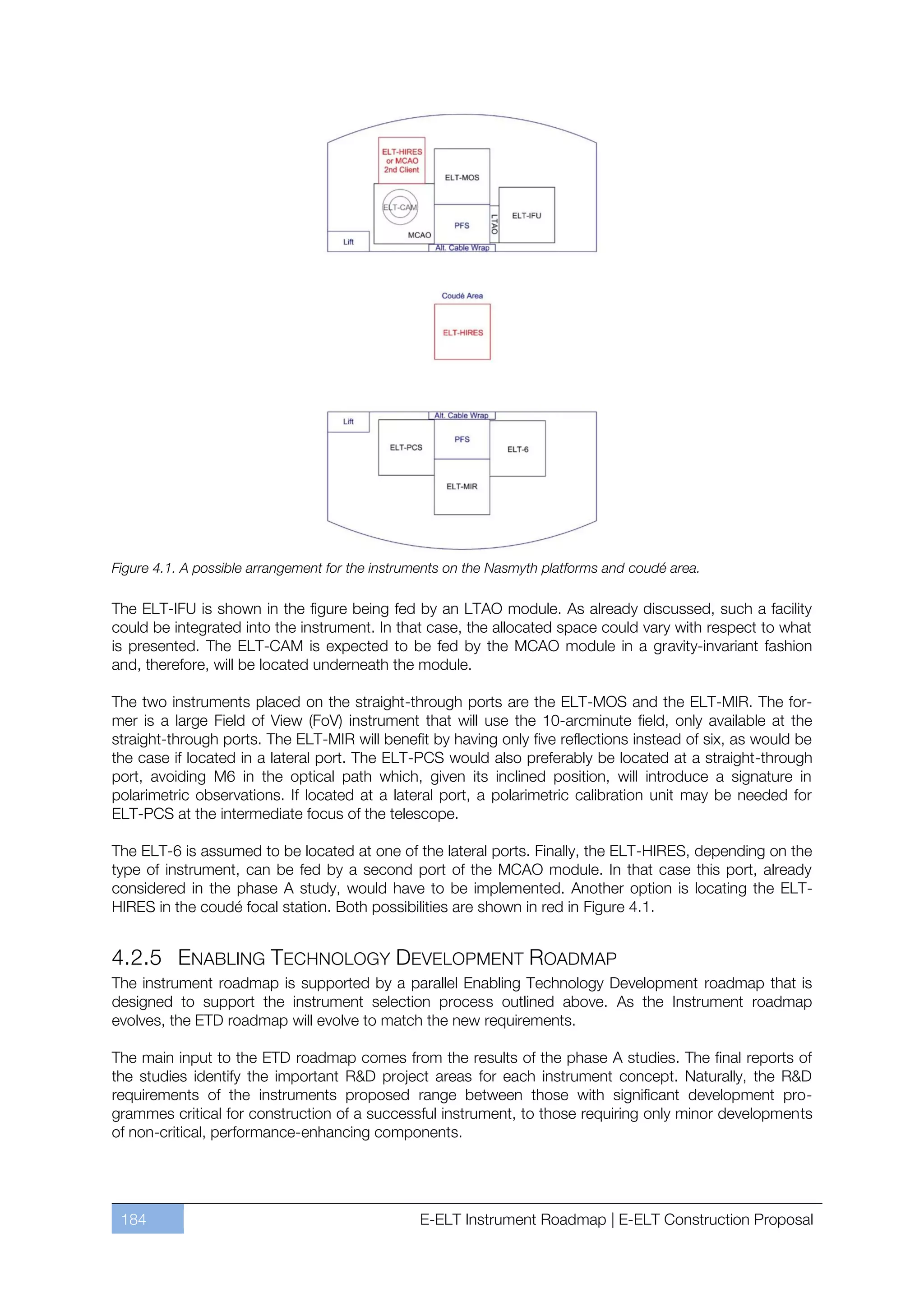 Figure 4.1. A possible arrangement for the instruments on the Nasmyth platforms and coudé area.

The ELT-IFU is shown in the figure being fed by an LTAO module. As already discussed, such a facility
could be integrated into the instrument. In that case, the allocated space could vary with respect to what
is presented. The ELT-CAM is expected to be fed by the MCAO module in a gravity-invariant fashion
and, therefore, will be located underneath the module.

The two instruments placed on the straight-through ports are the ELT-MOS and the ELT-MIR. The for-
mer is a large Field of View (FoV) instrument that will use the 10-arcminute field, only available at the
straight-through ports. The ELT-MIR will benefit by having only five reflections instead of six, as would be
the case if located in a lateral port. The ELT-PCS would also preferably be located at a straight-through
port, avoiding M6 in the optical path which, given its inclined position, will introduce a signature in
polarimetric observations. If located at a lateral port, a polarimetric calibration unit may be needed for
ELT-PCS at the intermediate focus of the telescope.

The ELT-6 is assumed to be located at one of the lateral ports. Finally, the ELT-HIRES, depending on the
type of instrument, can be fed by a second port of the MCAO module. In that case this port, already
considered in the phase A study, would have to be implemented. Another option is locating the ELT-
HIRES in the coudé focal station. Both possibilities are shown in red in Figure 4.1.


4.2.5 ENABLING TECHNOLOGY DEVELOPMENT ROADMAP
The instrument roadmap is supported by a parallel Enabling Technology Development roadmap that is
designed to support the instrument selection process outlined above. As the Instrument roadmap
evolves, the ETD roadmap will evolve to match the new requirements.

The main input to the ETD roadmap comes from the results of the phase A studies. The final reports of
the studies identify the important R&D project areas for each instrument concept. Naturally, the R&D
requirements of the instruments proposed range between those with significant development pro-
grammes critical for construction of a successful instrument, to those requiring only minor developments
of non-critical, performance-enhancing components.




 184                                             E-ELT Instrument Roadmap | E-ELT Construction Proposal
 
