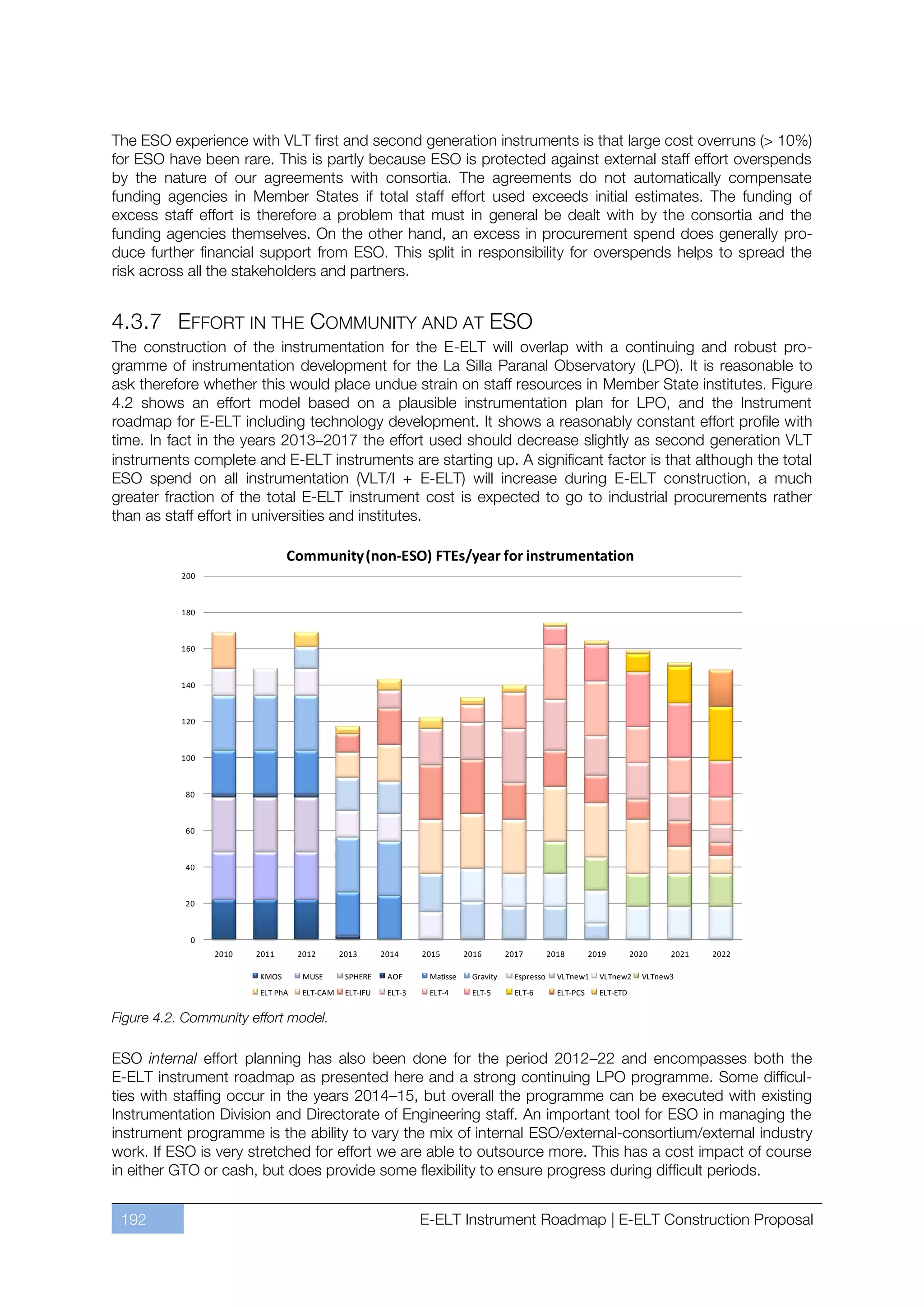 The ESO experience with VLT first and second generation instruments is that large cost overruns (> 10%)
for ESO have been rare. This is partly because ESO is protected against external staff effort overspends
by the nature of our agreements with consortia. The agreements do not automatically compensate
funding agencies in Member States if total staff effort used exceeds initial estimates. The funding of
excess staff effort is therefore a problem that must in general be dealt with by the consortia and the
funding agencies themselves. On the other hand, an excess in procurement spend does generally pro-
duce further financial support from ESO. This split in responsibility for overspends helps to spread the
risk across all the stakeholders and partners.


4.3.7 EFFORT IN THE COMMUNITY AND AT ESO
The construction of the instrumentation for the E-ELT will overlap with a continuing and robust pro-
gramme of instrumentation development for the La Silla Paranal Observatory (LPO). It is reasonable to
ask therefore whether this would place undue strain on staff resources in Member State institutes. Figure
4.2 shows an effort model based on a plausible instrumentation plan for LPO, and the Instrument
roadmap for E-ELT including technology development. It shows a reasonably constant effort profile with
time. In fact in the years 2013–2017 the effort used should decrease slightly as second generation VLT
instruments complete and E-ELT instruments are starting up. A significant factor is that although the total
ESO spend on all instrumentation (VLT/I + E-ELT) will increase during E-ELT construction, a much
greater fraction of the total E-ELT instrument cost is expected to go to industrial procurements rather
than as staff effort in universities and institutes.

                               Community (non-ESO) FTEs/year for instrumentation
           200



           180



           160



           140



           120



           100



           80



           60



           40



           20



             0
                 2010   2011      2012       2013       2014     2015       2016       2017         2018        2019        2020    2021   2022

                        KMOS       MUSE       SPHERE     AOF      Matisse    Gravity     Espresso     VLTnew1     VLTnew2     VLTnew3
                        ELT PhA    ELT-CAM    ELT-IFU    ELT-3    ELT-4      ELT-5       ELT-6        ELT-PCS     ELT-ETD


Figure 4.2. Community effort model.

ESO internal effort planning has also been done for the period 2012ﬃ22 and encompasses both the
E-ELT instrument roadmap as presented here and a strong continuing LPO programme. Some difficul-
ties with staffing occur in the years 2014ﬃ15, but overall the programme can be executed with existing
Instrumentation Division and Directorate of Engineering staff. An important tool for ESO in managing the
instrument programme is the ability to vary the mix of internal ESO/external-consortium/external industry
work. If ESO is very stretched for effort we are able to outsource more. This has a cost impact of course
in either GTO or cash, but does provide some flexibility to ensure progress during difficult periods.


 192                                                             E-ELT Instrument Roadmap | E-ELT Construction Proposal
 