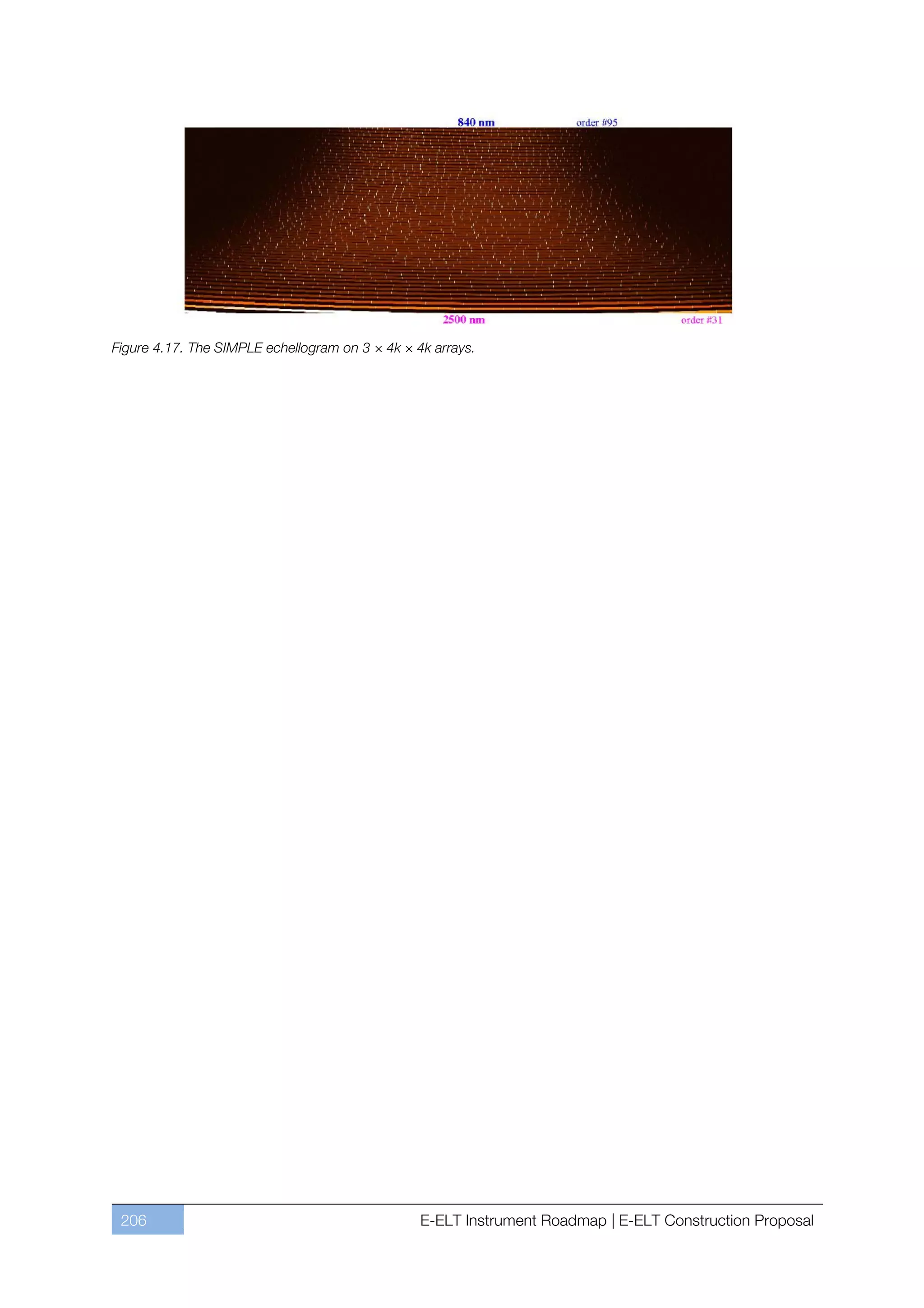Figure 4.17. The SIMPLE echellogram on 3 × 4k × 4k arrays.




 206                                             E-ELT Instrument Roadmap | E-ELT Construction Proposal
 