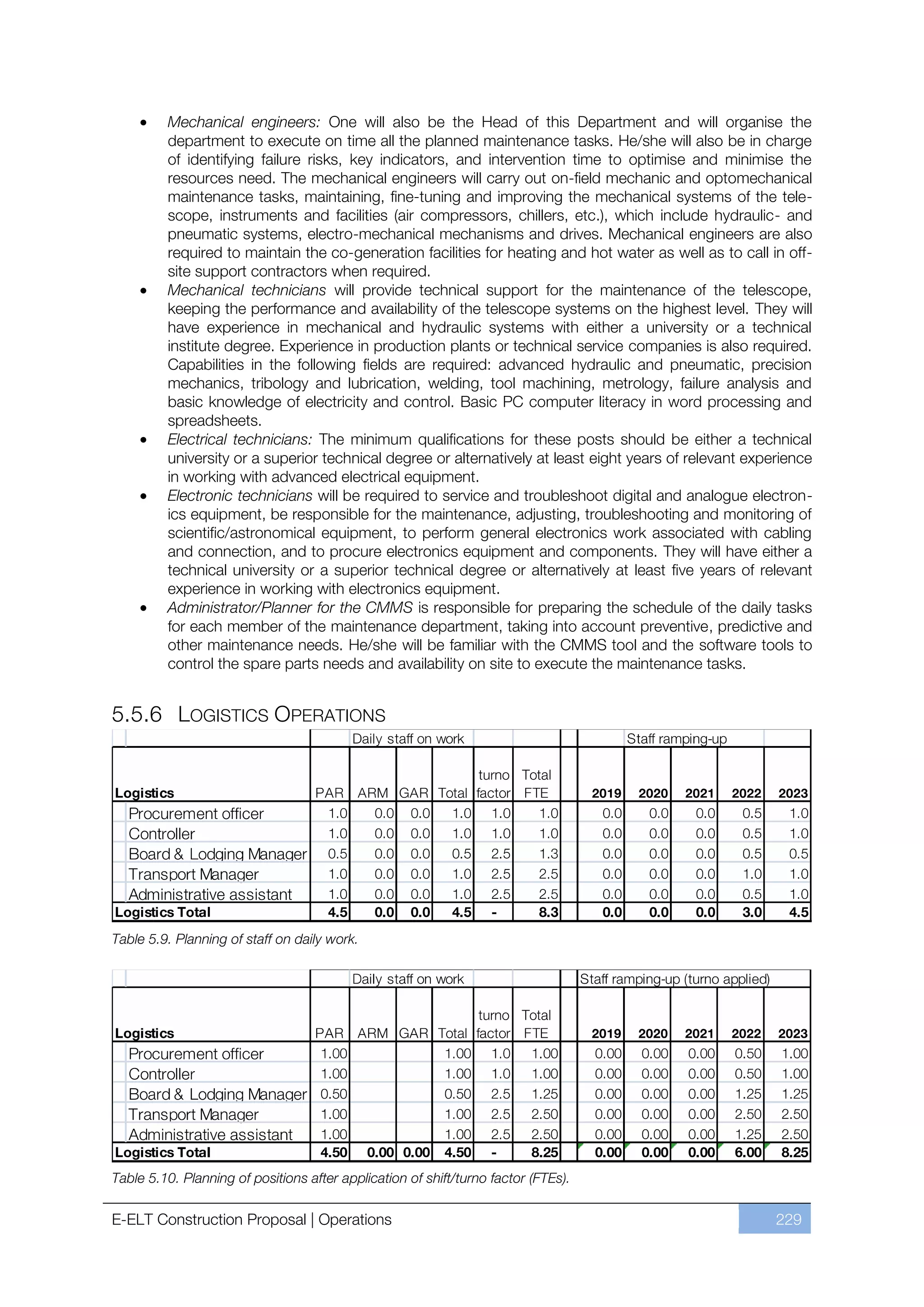 Mechanical engineers: One will also be the Head of this Department and will organise the
         department to execute on time all the planned maintenance tasks. He/she will also be in charge
         of identifying failure risks, key indicators, and intervention time to optimise and minimise the
         resources need. The mechanical engineers will carry out on-field mechanic and optomechanical
         maintenance tasks, maintaining, fine-tuning and improving the mechanical systems of the tele-
         scope, instruments and facilities (air compressors, chillers, etc.), which include hydraulic- and
         pneumatic systems, electro-mechanical mechanisms and drives. Mechanical engineers are also
         required to maintain the co-generation facilities for heating and hot water as well as to call in off-
         site support contractors when required.
         Mechanical technicians will provide technical support for the maintenance of the telescope,
         keeping the performance and availability of the telescope systems on the highest level. They will
         have experience in mechanical and hydraulic systems with either a university or a technical
         institute degree. Experience in production plants or technical service companies is also required.
         Capabilities in the following fields are required: advanced hydraulic and pneumatic, precision
         mechanics, tribology and lubrication, welding, tool machining, metrology, failure analysis and
         basic knowledge of electricity and control. Basic PC computer literacy in word processing and
         spreadsheets.
         Electrical technicians: The minimum qualifications for these posts should be either a technical
         university or a superior technical degree or alternatively at least eight years of relevant experience
         in working with advanced electrical equipment.
         Electronic technicians will be required to service and troubleshoot digital and analogue electron-
         ics equipment, be responsible for the maintenance, adjusting, troubleshooting and monitoring of
         scientific/astronomical equipment, to perform general electronics work associated with cabling
         and connection, and to procure electronics equipment and components. They will have either a
         technical university or a superior technical degree or alternatively at least five years of relevant
         experience in working with electronics equipment.
         Administrator/Planner for the CMMS is responsible for preparing the schedule of the daily tasks
         for each member of the maintenance department, taking into account preventive, predictive and
         other maintenance needs. He/she will be familiar with the CMMS tool and the software tools to
         control the spare parts needs and availability on site to execute the maintenance tasks.


5.5.6 LOGISTICS OPERATIONS




Table 5.9. Planning of staff on daily work.




Table 5.10. Planning of positions after application of shift/turno factor (FTEs).


E-ELT Construction Proposal | Operations                                                                 229
 