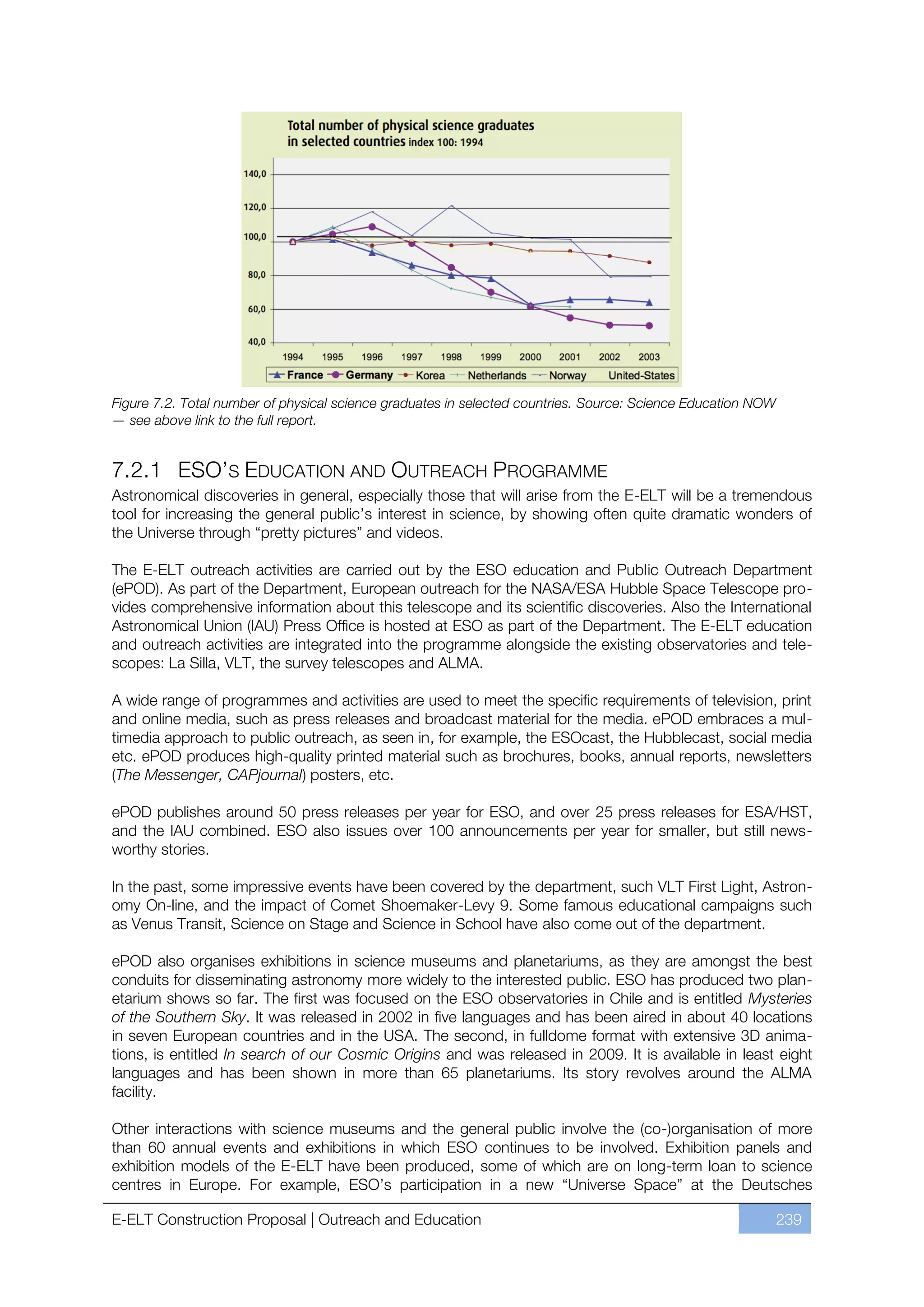 Figure 7.2. Total number of physical science graduates in selected countries. Source: Science Education NOW
— see above link to the full report.


7.2.1 ESO’S EDUCATION AND OUTREACH PROGRAMME
Astronomical discoveries in general, especially those that will arise from the E-ELT will be a tremendous
tool for increasing the general public’s interest in science, by showing often quite dramatic wonders of
the Universe through “pretty pictures” and videos.

The E-ELT outreach activities are carried out by the ESO education and Public Outreach Department
(ePOD). As part of the Department, European outreach for the NASA/ESA Hubble Space Telescope pro-
vides comprehensive information about this telescope and its scientific discoveries. Also the International
Astronomical Union (IAU) Press Office is hosted at ESO as part of the Department. The E-ELT education
and outreach activities are integrated into the programme alongside the existing observatories and tele-
scopes: La Silla, VLT, the survey telescopes and ALMA.

A wide range of programmes and activities are used to meet the specific requirements of television, print
and online media, such as press releases and broadcast material for the media. ePOD embraces a mul-
timedia approach to public outreach, as seen in, for example, the ESOcast, the Hubblecast, social media
etc. ePOD produces high-quality printed material such as brochures, books, annual reports, newsletters
(The Messenger, CAPjournal) posters, etc.

ePOD publishes around 50 press releases per year for ESO, and over 25 press releases for ESA/HST,
and the IAU combined. ESO also issues over 100 announcements per year for smaller, but still news-
worthy stories.

In the past, some impressive events have been covered by the department, such VLT First Light, Astron-
omy On-line, and the impact of Comet Shoemaker-Levy 9. Some famous educational campaigns such
as Venus Transit, Science on Stage and Science in School have also come out of the department.

ePOD also organises exhibitions in science museums and planetariums, as they are amongst the best
conduits for disseminating astronomy more widely to the interested public. ESO has produced two plan-
etarium shows so far. The first was focused on the ESO observatories in Chile and is entitled Mysteries
of the Southern Sky. It was released in 2002 in five languages and has been aired in about 40 locations
in seven European countries and in the USA. The second, in fulldome format with extensive 3D anima-
tions, is entitled In search of our Cosmic Origins and was released in 2009. It is available in least eight
languages and has been shown in more than 65 planetariums. Its story revolves around the ALMA
facility.

Other interactions with science museums and the general public involve the (co-)organisation of more
than 60 annual events and exhibitions in which ESO continues to be involved. Exhibition panels and
exhibition models of the E-ELT have been produced, some of which are on long-term loan to science
centres in Europe. For example, ESO’s participation in a new “Universe Space” at the Deutsches

E-ELT Construction Proposal | Outreach and Education                                                          239
 