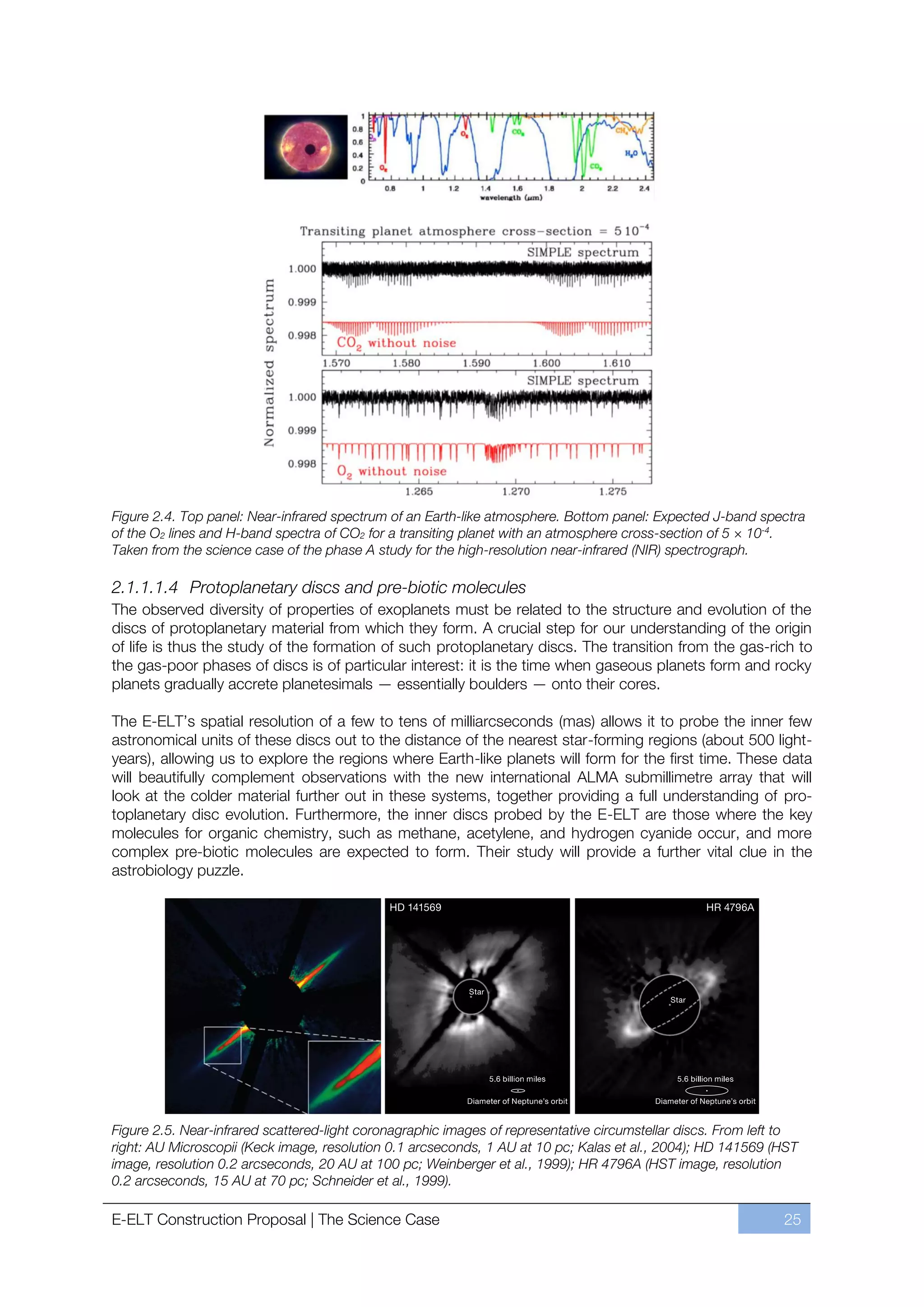 Figure 2.4. Top panel: Near-infrared spectrum of an Earth-like atmosphere. Bottom panel: Expected J-band spectra
of the O2 lines and H-band spectra of CO2 for a transiting planet with an atmosphere cross-section of 5 × 10-4.
Taken from the science case of the phase A study for the high-resolution near-infrared (NIR) spectrograph.

2.1.1.1.4 Protoplanetary discs and pre-biotic molecules
The observed diversity of properties of exoplanets must be related to the structure and evolution of the
discs of protoplanetary material from which they form. A crucial step for our understanding of the origin
of life is thus the study of the formation of such protoplanetary discs. The transition from the gas-rich to
the gas-poor phases of discs is of particular interest: it is the time when gaseous planets form and rocky
planets gradually accrete planetesimals — essentially boulders — onto their cores.

The E-ELT’s spatial resolution of a few to tens of milliarcseconds (mas) allows it to probe the inner few
astronomical units of these discs out to the distance of the nearest star-forming regions (about 500 light-
years), allowing us to explore the regions where Earth-like planets will form for the first time. These data
will beautifully complement observations with the new international ALMA submillimetre array that will
look at the colder material further out in these systems, together providing a full understanding of pro-
toplanetary disc evolution. Furthermore, the inner discs probed by the E-ELT are those where the key
molecules for organic chemistry, such as methane, acetylene, and hydrogen cyanide occur, and more
complex pre-biotic molecules are expected to form. Their study will provide a further vital clue in the
astrobiology puzzle.




Figure 2.5. Near-infrared scattered-light coronagraphic images of representative circumstellar discs. From left to
right: AU Microscopii (Keck image, resolution 0.1 arcseconds, 1 AU at 10 pc; Kalas et al., 2004); HD 141569 (HST
image, resolution 0.2 arcseconds, 20 AU at 100 pc; Weinberger et al., 1999); HR 4796A (HST image, resolution
0.2 arcseconds, 15 AU at 70 pc; Schneider et al., 1999).

E-ELT Construction Proposal | The Science Case                                                                 25
 