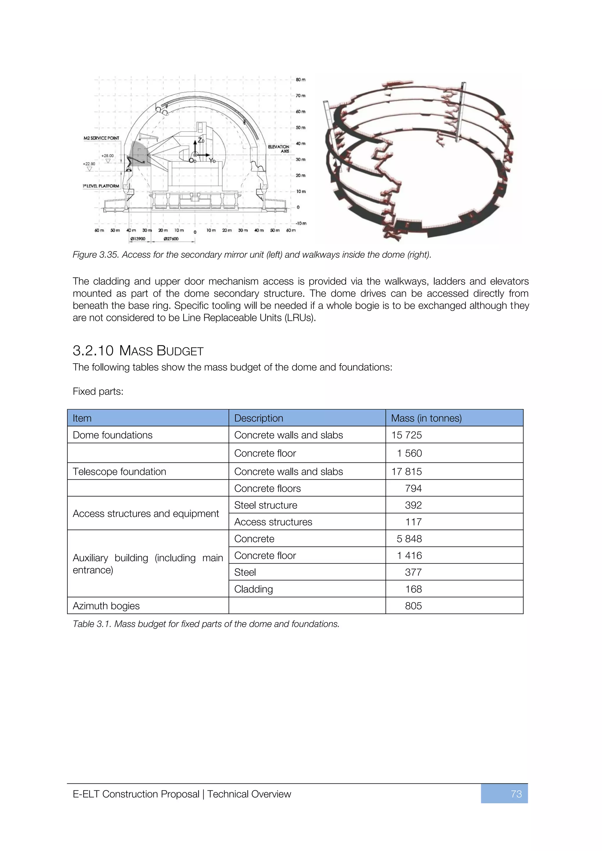 Figure 3.35. Access for the secondary mirror unit (left) and walkways inside the dome (right).

The cladding and upper door mechanism access is provided via the walkways, ladders and elevators
mounted as part of the dome secondary structure. The dome drives can be accessed directly from
beneath the base ring. Specific tooling will be needed if a whole bogie is to be exchanged although they
are not considered to be Line Replaceable Units (LRUs).


3.2.10 MASS BUDGET
The following tables show the mass budget of the dome and foundations:

Fixed parts:

Item                                      Description                              Mass (in tonnes)
Dome foundations                          Concrete walls and slabs                 15 725
                                          Concrete floor                            1 560
Telescope foundation                      Concrete walls and slabs                 17 815
                                          Concrete floors                             794
                                          Steel structure                             392
Access structures and equipment
                                          Access structures                           117
                                          Concrete                                  5 848
Auxiliary building (including main        Concrete floor                            1 416
entrance)                                 Steel                                       377
                                          Cladding                                    168
Azimuth bogies                                                                        805
Table 3.1. Mass budget for fixed parts of the dome and foundations.




E-ELT Construction Proposal | Technical Overview                                                      73
 