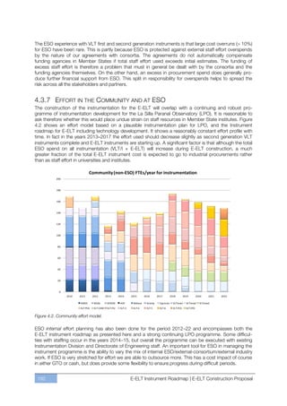The ESO experience with VLT first and second generation instruments is that large cost overruns (> 10%)
for ESO have been rare. This is partly because ESO is protected against external staff effort overspends
by the nature of our agreements with consortia. The agreements do not automatically compensate
funding agencies in Member States if total staff effort used exceeds initial estimates. The funding of
excess staff effort is therefore a problem that must in general be dealt with by the consortia and the
funding agencies themselves. On the other hand, an excess in procurement spend does generally pro-
duce further financial support from ESO. This split in responsibility for overspends helps to spread the
risk across all the stakeholders and partners.


4.3.7 EFFORT IN THE COMMUNITY AND AT ESO
The construction of the instrumentation for the E-ELT will overlap with a continuing and robust pro-
gramme of instrumentation development for the La Silla Paranal Observatory (LPO). It is reasonable to
ask therefore whether this would place undue strain on staff resources in Member State institutes. Figure
4.2 shows an effort model based on a plausible instrumentation plan for LPO, and the Instrument
roadmap for E-ELT including technology development. It shows a reasonably constant effort profile with
time. In fact in the years 2013–2017 the effort used should decrease slightly as second generation VLT
instruments complete and E-ELT instruments are starting up. A significant factor is that although the total
ESO spend on all instrumentation (VLT/I + E-ELT) will increase during E-ELT construction, a much
greater fraction of the total E-ELT instrument cost is expected to go to industrial procurements rather
than as staff effort in universities and institutes.

                               Community (non-ESO) FTEs/year for instrumentation
           200



           180



           160



           140



           120



           100



           80



           60



           40



           20



             0
                 2010   2011      2012       2013       2014     2015       2016       2017         2018        2019        2020    2021   2022

                        KMOS       MUSE       SPHERE     AOF      Matisse    Gravity     Espresso     VLTnew1     VLTnew2     VLTnew3
                        ELT PhA    ELT-CAM    ELT-IFU    ELT-3    ELT-4      ELT-5       ELT-6        ELT-PCS     ELT-ETD


Figure 4.2. Community effort model.

ESO internal effort planning has also been done for the period 2012ﬃ22 and encompasses both the
E-ELT instrument roadmap as presented here and a strong continuing LPO programme. Some difficul-
ties with staffing occur in the years 2014ﬃ15, but overall the programme can be executed with existing
Instrumentation Division and Directorate of Engineering staff. An important tool for ESO in managing the
instrument programme is the ability to vary the mix of internal ESO/external-consortium/external industry
work. If ESO is very stretched for effort we are able to outsource more. This has a cost impact of course
in either GTO or cash, but does provide some flexibility to ensure progress during difficult periods.


 192                                                             E-ELT Instrument Roadmap | E-ELT Construction Proposal
 