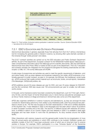 Figure 7.2. Total number of physical science graduates in selected countries. Source: Science Education NOW
— see above link to the full report.


7.2.1 ESO’S EDUCATION AND OUTREACH PROGRAMME
Astronomical discoveries in general, especially those that will arise from the E-ELT will be a tremendous
tool for increasing the general public’s interest in science, by showing often quite dramatic wonders of
the Universe through “pretty pictures” and videos.

The E-ELT outreach activities are carried out by the ESO education and Public Outreach Department
(ePOD). As part of the Department, European outreach for the NASA/ESA Hubble Space Telescope pro-
vides comprehensive information about this telescope and its scientific discoveries. Also the International
Astronomical Union (IAU) Press Office is hosted at ESO as part of the Department. The E-ELT education
and outreach activities are integrated into the programme alongside the existing observatories and tele-
scopes: La Silla, VLT, the survey telescopes and ALMA.

A wide range of programmes and activities are used to meet the specific requirements of television, print
and online media, such as press releases and broadcast material for the media. ePOD embraces a mul-
timedia approach to public outreach, as seen in, for example, the ESOcast, the Hubblecast, social media
etc. ePOD produces high-quality printed material such as brochures, books, annual reports, newsletters
(The Messenger, CAPjournal) posters, etc.

ePOD publishes around 50 press releases per year for ESO, and over 25 press releases for ESA/HST,
and the IAU combined. ESO also issues over 100 announcements per year for smaller, but still news-
worthy stories.

In the past, some impressive events have been covered by the department, such VLT First Light, Astron-
omy On-line, and the impact of Comet Shoemaker-Levy 9. Some famous educational campaigns such
as Venus Transit, Science on Stage and Science in School have also come out of the department.

ePOD also organises exhibitions in science museums and planetariums, as they are amongst the best
conduits for disseminating astronomy more widely to the interested public. ESO has produced two plan-
etarium shows so far. The first was focused on the ESO observatories in Chile and is entitled Mysteries
of the Southern Sky. It was released in 2002 in five languages and has been aired in about 40 locations
in seven European countries and in the USA. The second, in fulldome format with extensive 3D anima-
tions, is entitled In search of our Cosmic Origins and was released in 2009. It is available in least eight
languages and has been shown in more than 65 planetariums. Its story revolves around the ALMA
facility.

Other interactions with science museums and the general public involve the (co-)organisation of more
than 60 annual events and exhibitions in which ESO continues to be involved. Exhibition panels and
exhibition models of the E-ELT have been produced, some of which are on long-term loan to science
centres in Europe. For example, ESO’s participation in a new “Universe Space” at the Deutsches

E-ELT Construction Proposal | Outreach and Education                                                          239
 