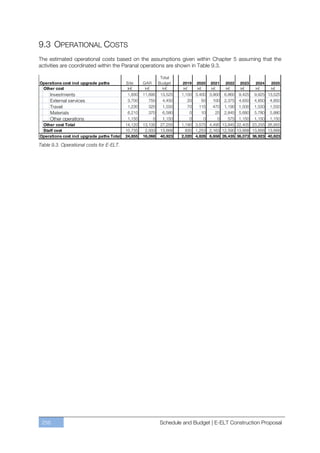 9.3 OPERATIONAL COSTS
The estimated operational costs based on the assumptions given within Chapter 5 assuming that the
activities are coordinated within the Paranal operations are shown in Table 9.3.




Table 9.3. Operational costs for E-ELT.




 256                                            Schedule and Budget | E-ELT Construction Proposal
 