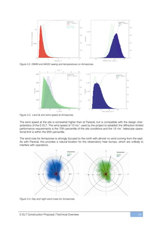 Figure 3.2. DIMM and MASS seeing and temperatures on Armazones.




Figure 3.3. and   0   and wind speed at Armazones.

The wind speed at the site is somewhat higher than at Paranal, but is compatible with the design char-
acteristics of the E-ELT. The wind speed of 10 ms-1 used by the project to establish the diffraction-limited
performance requirements is the 70th percentile of the site conditions and the 18 ms-1 telescope opera-
tional limit is within the 95th percentile.

The wind rose for Armazones is strongly focused to the north with almost no wind coming from the east.
As with Paranal, this provides a natural location for the observatory heat dumps, which are unlikely to
interfere with operations.




Figure 3.4. Day and night wind roses for Armazones.




E-ELT Construction Proposal | Technical Overview                                                       53
 