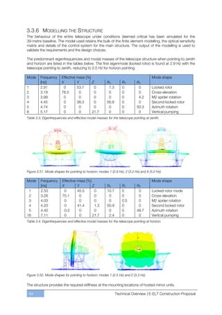 3.3.6 MODELLING THE STRUCTURE
The behaviour of the entire telescope under conditions deemed critical has been simulated for the
39-metre baseline. The model used retains the bulk of the finite element modelling, the optical sensitivity
matrix and details of the control system for the main structure. The output of the modelling is used to
validate the requirements and the design choices.

The predominant eigenfrequencies and modal masses of the telescope structure when pointing to zenith
and horizon are listed in the tables below. The first eigenmode (locked rotor) is found at 2.9 Hz with the
telescope pointing to zenith, reducing to 2.5 Hz for horizon pointing.

Mode     Frequency      Effective mass [%]                                             Mode shape
         [Hz]           X         Y        Z           RX         RY        RZ
1        2.91            0        53.7      0           7.3       0          0         Locked rotor
2        3.19           76.5       0        0           0         0          0         Cross-elevation
3        3.99            0         0        0           0         0          4.2       M2 spider rotation
4        4.45            0        38.3      0          56.8       0          0         Second locked rotor
5        4.74            0         0        0           0         0         50.3       Azimuth rotation
8        5.17            0         0       21.7         0         0          0         Vertical pumping
Table 3.3. Eigenfrequencies and effective modal masses for the telescope pointing at zenith.




Figure 3.51. Mode shapes for pointing to horizon: modes 1 (2.9 Hz), 2 (3.2 Hz) and 8 (5.2 Hz).

Mode     Frequency      Effective mass [%]                                             Mode shape
         [Hz]           X         Y        Z           RX         RY        RZ
 1       2.50            0        45.5      0          10.7       0          0         Locked rotor mode
 2       3.26           75.1       0        0           0         0          0         Cross-elevation
 3       4.03            0         0        0           0         0.5        0         M2 spider rotation
 4       4.20            0        41.4      1.3        50.9       0          0         Second locked rotor
 5       4.40            0.3       0        0           0         0         48.7       Azimuth rotation
18       7.11            0         0       21.7         2.4       0          0         Vertical pumping
Table 3.4. Eigenfrequencies and effective modal masses for the telescope pointing at horizon.




Figure 3.52. Mode shapes for pointing to horizon: modes 1 (2.5 Hz) and 2 (3.3 Hz).

The structure provides the required stiffness at the mounting locations of hosted mirror units.

    84                                                        Technical Overview | E-ELT Construction Proposal
 