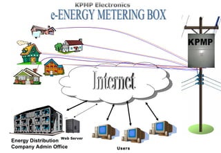 e-ENERGY METERING BOX Internet Users Energy Distribution Company Admin Office Web Server 