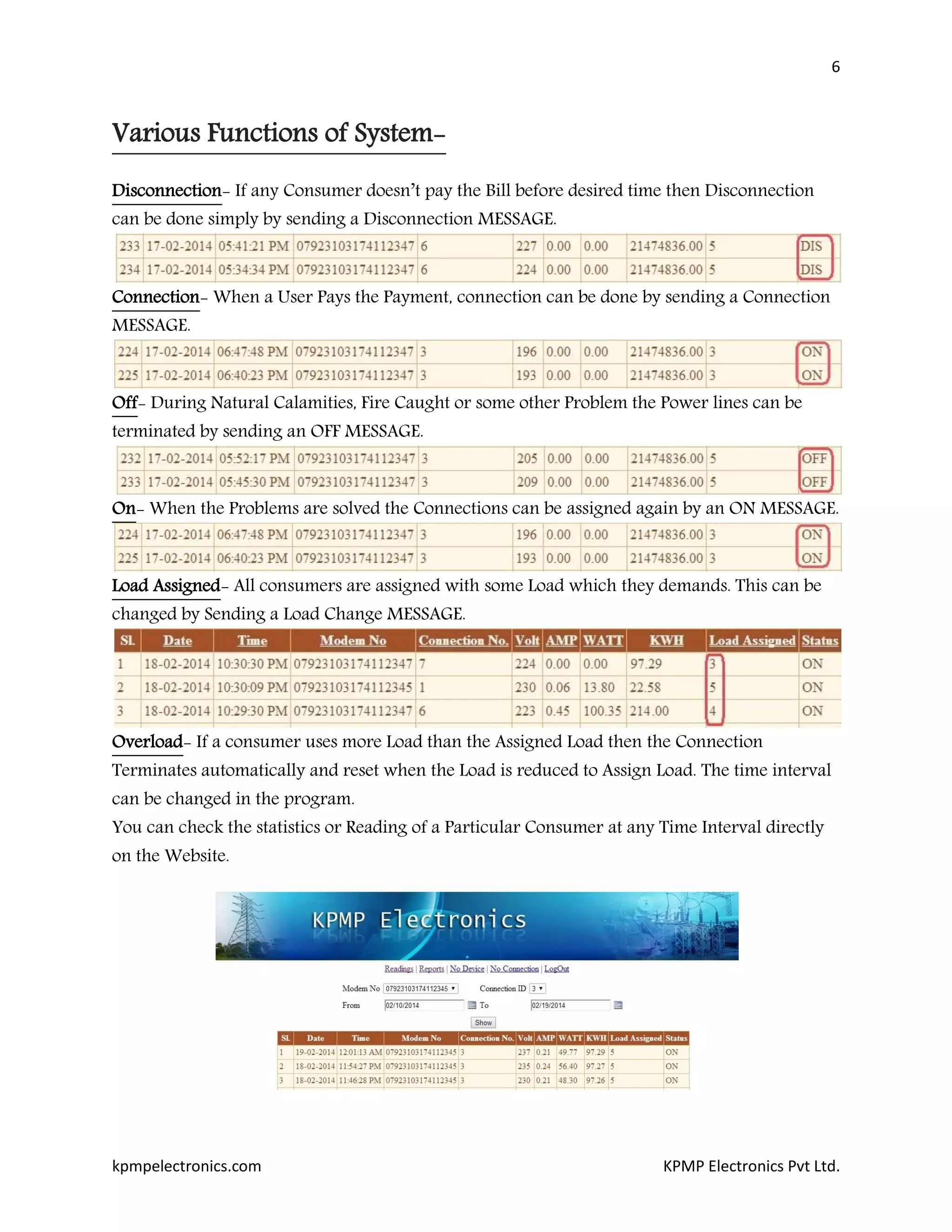 6
kpmpelectronics.com KPMP Electronics Pvt Ltd.
Various Functions of System-
Disconnection- If any Consumer doesn’t pay the Bill before desired time then Disconnection
can be done simply by sending a Disconnection MESSAGE.
Connection- When a User Pays the Payment, connection can be done by sending a Connection
MESSAGE.
Off- During Natural Calamities, Fire Caught or some other Problem the Power lines can be
terminated by sending an OFF MESSAGE.
On- When the Problems are solved the Connections can be assigned again by an ON MESSAGE.
Load Assigned- All consumers are assigned with some Load which they demands. This can be
changed by Sending a Load Change MESSAGE.
Overload- If a consumer uses more Load than the Assigned Load then the Connection
Terminates automatically and reset when the Load is reduced to Assign Load. The time interval
can be changed in the program.
You can check the statistics or Reading of a Particular Consumer at any Time Interval directly
on the Website.
 