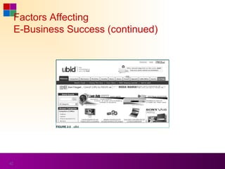 Factors Affecting
     E-Business Success (continued)




42
 