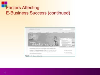 Factors Affecting
     E-Business Success (continued)




43
 