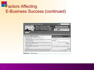 Factors Affecting
     E-Business Success (continued)




45
 