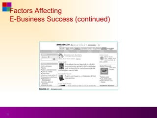 Factors Affecting
     E-Business Success (continued)




51
 