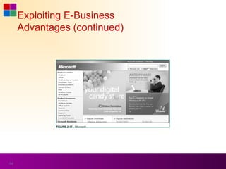 Exploiting E-Business
     Advantages (continued)




64
 