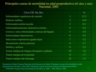 Principales causas de mortalidad en edad posproductiva (65 años y más)
                              Nacional, 2003
      ...