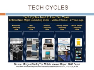TECH CYCLES




Source: Morgan StanleyThe Mobile Internet Report 2009 Setup
 http://www.morganstanley.com/institutional/techresearch/pdfs/2SETUP_12142009_RI.pdf
 
