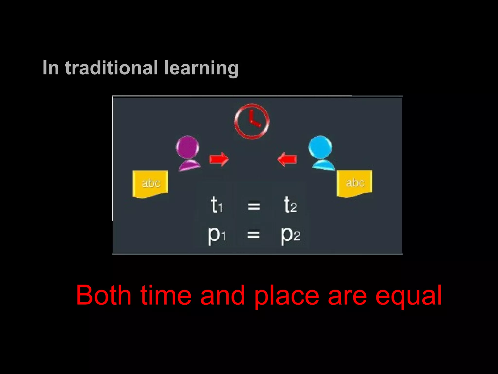 Both time and place are equal In traditional learning 