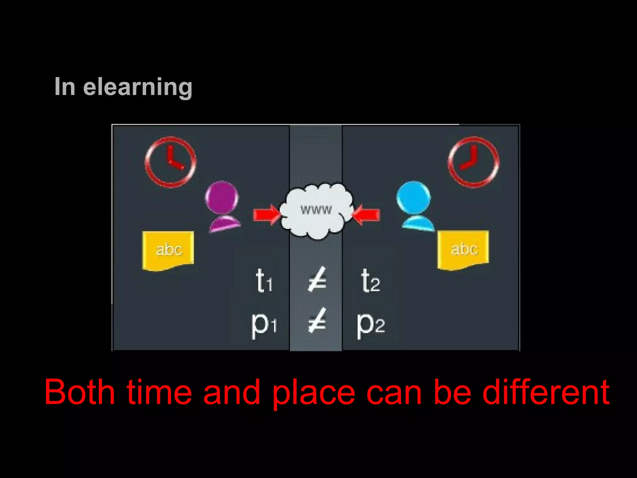 Both time and place can be different In elearning 