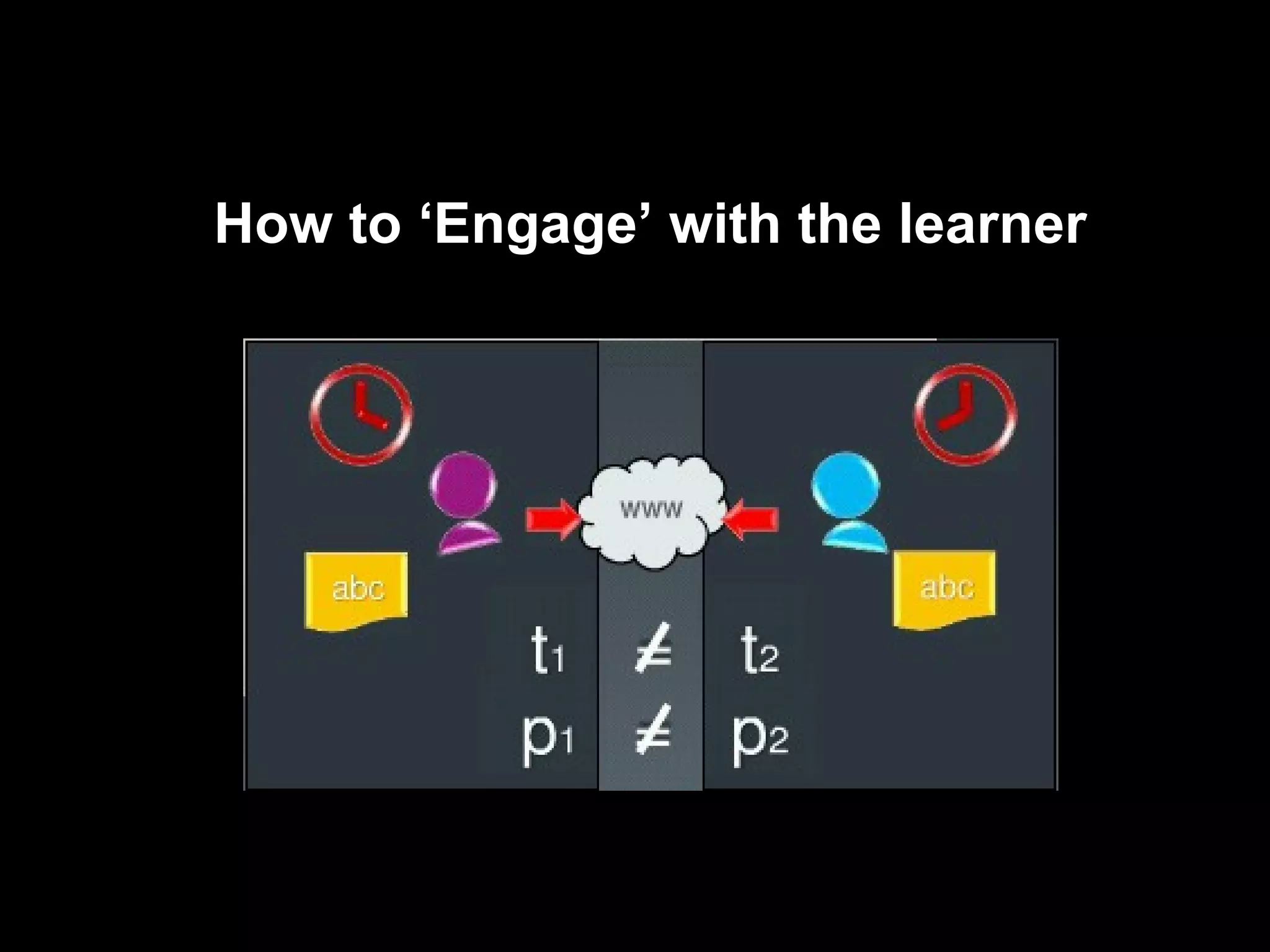 How to ‘Engage’ with the learner 