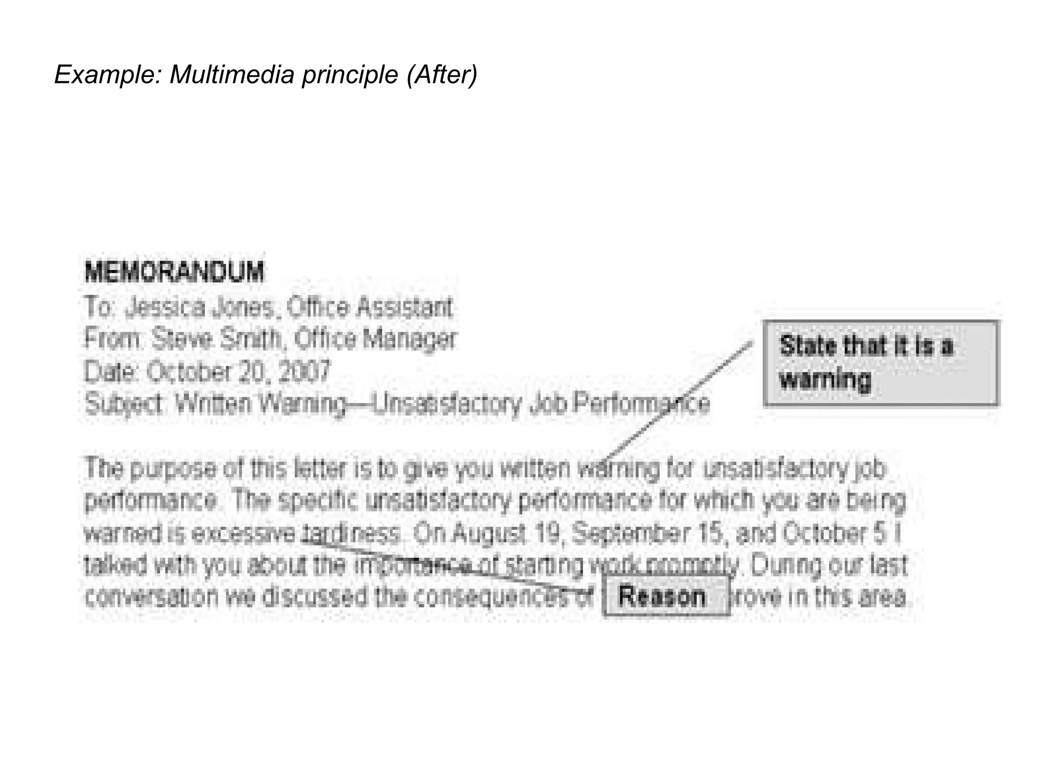 Example: M ultimedia principle (After) 