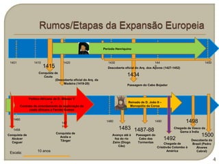 Período Henriquino



 1401            1410                1420                          1430                           144                             1450
                        1415                                                                      0
                                                                  Descoberta oficial do Arq. dos Açores (1427-1452)
                    Conquista de
                       Ceuta                                                   1434
                               (Descoberta oficial do Arq. da
                                    Madeira (1419-20)                          Passagem do Cabo Bojador



             Política Africana de D. Afonso V
                             +                                                  Reinado de D. João II –
        Contrato de arrendamento da exploração da                                Monopólio da Coroa
              costa africana a Fernão Gomes


   1460
                                   147
                                                                  1480                            1490                1498
                                   1
   1458                                                                   1483 1487-88                        Chegada de Vasco da
                                                                                                                 Gama à Índia
                               Conquista de
Conquista de
                                 Arzila e
                                                                     Avanço até à    Passagem do                               1500
  Alcácer
                                 Tânger
                                                                      foz do rio       Cabo das           1492           Descoberta do
  Ceguer                                                             Zaire (Diogo     Tormentas         Chegada de        Brasil (Pedro
                                                                         Cão)                      Cristóvão Colombo à      Álvares
 Escala:           10 anos                                                                               América            Cabral)

                                                                                                                                          4
 