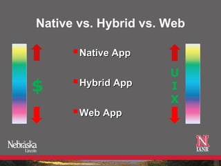 Native vs. Hybrid vs. Web

       Native App
                      U
$      Hybrid App    I
                      X
       Web App
 
