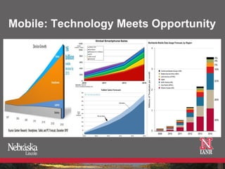 Mobile: Technology Meets Opportunity
 