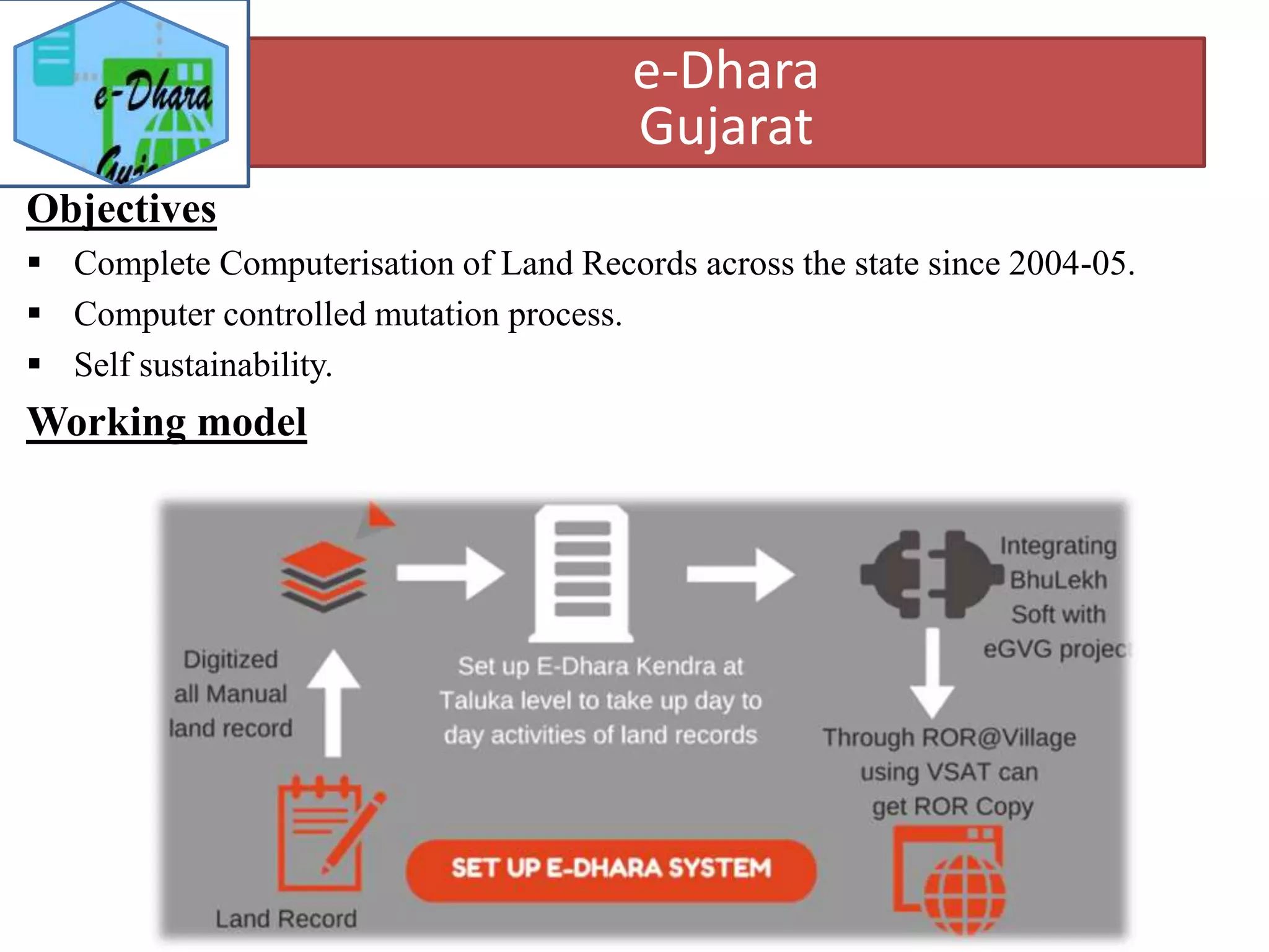 e-EXTENSION and SOCIAL MEDIA | PPTX