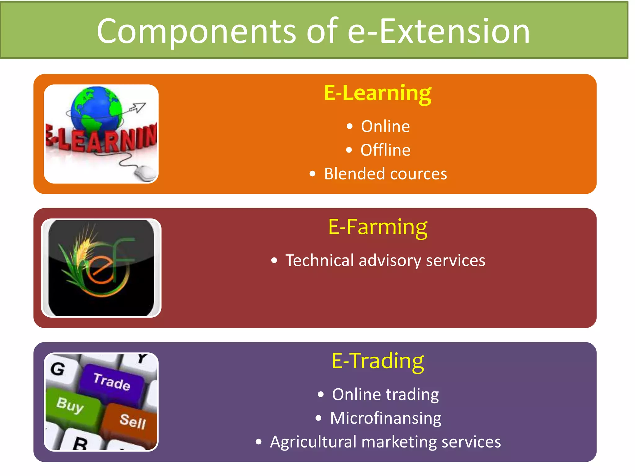 e-EXTENSION and SOCIAL MEDIA | PPTX