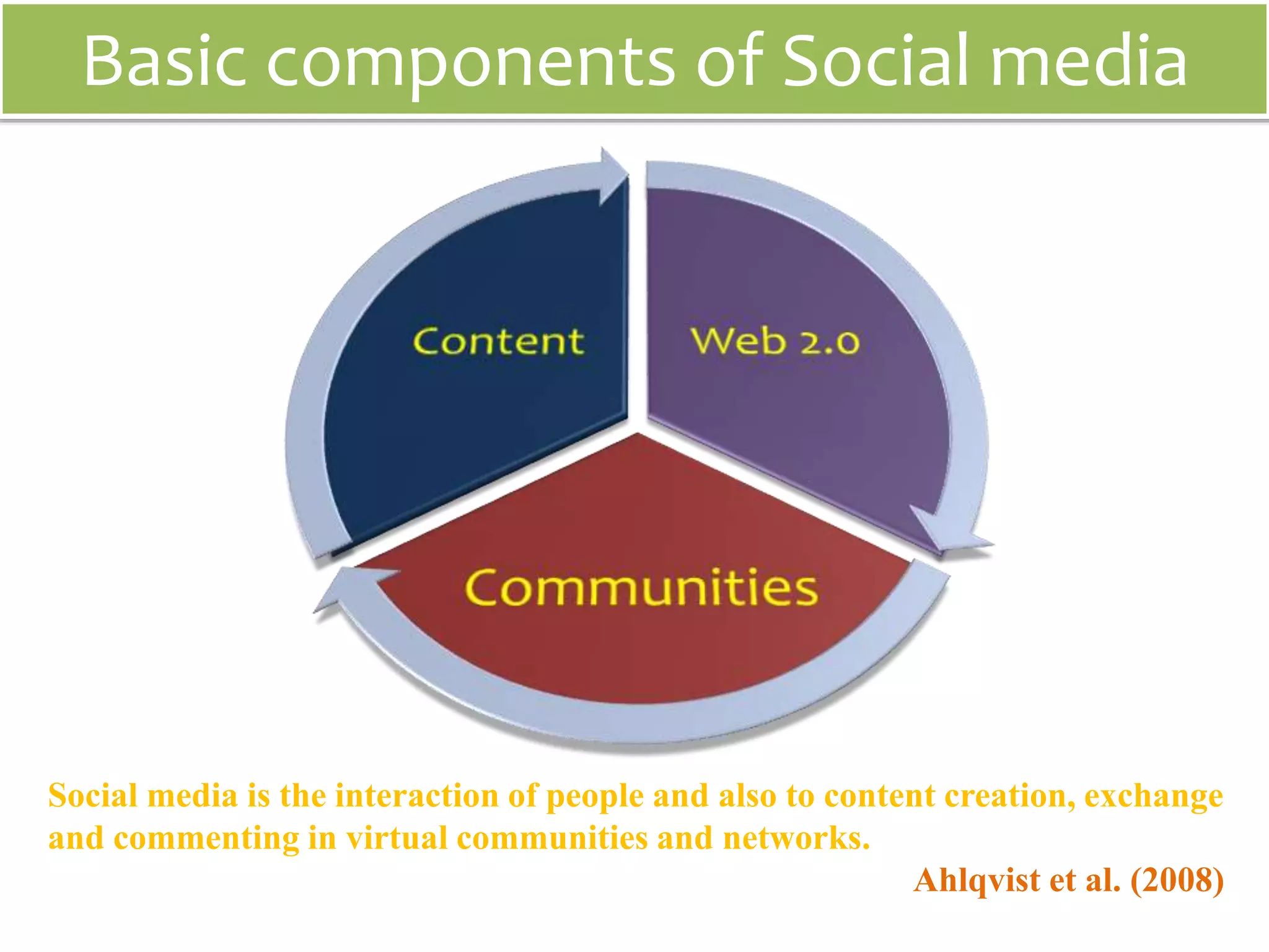 e-EXTENSION and SOCIAL MEDIA | PPTX