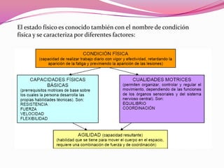 El estado físico es conocido también con el nombre de condición física y se caracteriza por diferentes factores: 