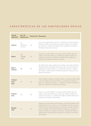 C A R A C T E R Í S T I C A S D E L A S H A B I T A C I O N E S Ú N I C A S
Tipo de
habitación
Nro. De
Habitaciones
Tamaño (m²) Descripción
Superior
93
66 Queen
27 Twin
26
Vista a la ciudad, jardín, piscina o río | Balcón o terraza privada |
Suelo de madera con azulejos de cerámica | Baños con azulejos
de cerámica y muebles de madera | Set completo de amenities |
Pantalla de televisión multicanal
Deluxe
16
15 King
1Twin
30
Vista al río o jardín | Balcón o terraza privada | Sofá y área de
trabajo | Suelo de madera con azulejos de cerámica | Baño con
azulejos de cerámica y muebles de madera | Set completo de
amenities | Pantalla de televisión multicanal
Deluxe
Colonial
06 30
Las habitaciones están situadas en la estilosa y renovada residencia
del gobernador | Ventilador de techo de estilo colonial | Suelo de
azulejos de cerámica | Baño con azulejos de cerámica, muebles
de madera y doble lavabo | Pantalla de televisión multicanal | Set
deluxe de amenities
Colonial
Junior
Suite
03 46
Vista al edificio colonial o al jardín | Balcón o terraza privada | Sofá
y área de trabajo | Suelo de madera con azulejos de cerámica |
Baño con azulejos de cerámica y muebles de madera | Pantalla de
televisión multicanal | Set deluxe de amenities
Colonial
Suite
03 46
Vista al río o jardín | Balcón o terraza privada | Sofá y área de
trabajo | Suelo de madera con azulejos de cerámica | Baño con
azulejos de cerámica y muebles de madera | Pantalla de televisión
multicanal | Set deluxe de amenities
Resident
Suite
01 72
Situada en la última planta de la estilosa y renovada residencia del
gobernador | Vista al jardín y al río | Ventilador de techo de estilo
colonial | Sofá y área de trabajo | Gran terraza privada | Sala de
estar conectada al dormitorio | Suelo de madera con azulejos de
cerámica | Baño con azulejos de cerámica, muebles de madera y
doble lavabo | Pantalla plana de televisión multicanal | Set deluxe
de amenities
 