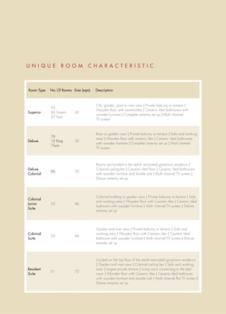 UNIQUE           ROOM           CHARAC T E R I S T I C



Room Type   No.Of Rooms Size (sqm)   Description



                                     City, garden, pool or river view | Private balcony or terrace |
            93
                                     Wooden floor with ceramictiles | Ceramic tiled bathrooms with
Superior    66 Queen     26
                                     wooden furniture | Complete amenity set up | Multi channel
            27 Twin
                                     TV screen



                                     River or garden view | Private balcony or terrace | Sofa and working
            16
                                     area | Wooden floor with ceramic tiles | Ceramic tiled bathrooms
Deluxe      15 King      30
                                     with wooden furniture | Complete amenity set up | Multi channel
            1Twin
                                     TV screen



                                     Rooms are located in the stylish renovated governors residence |
Deluxe                               Colonial ceiling fan | Ceramic tiled floor | Ceramic tiled bathrooms
            06           30
Colonial                             with wooden furniture and double sink | Multi channel TV screen |
                                     Deluxe amenity set up




                                     Colonial building or garden view | Private balcony or terrace | Sofa
Colonial
                                     and working area | Wooden floor with Ceramic tiles | Ceramic tiled
Junior      03           46
                                     bathroom with wooden furniture | Multi channel TV screen | Deluxe
Suite
                                     amenity set up




                                     Garden and river view | Private balcony or terrace | Sofa and
Colonial                             working area | Wooden floor with Ceramic tiles | Ceramic tiled
            03           46
Suite                                bathroom with wooden furniture | Multi channel TV screen | Deluxe
                                     amenity set up



                                     Located on the top floor of the stylish renovated governors residence
                                     | Garden and river view | Colonial ceiling fan | Sofa and working
Resident                             area | Largest private terrace | Living room connecting to the bed
            01           72
Suite                                room | Wooden floor with Ceramic tiles | Ceramic tiled bathroom
                                     with wooden furniture and double sink | Multi channel flat TV screen |
                                     Deluxe amenity set up
 