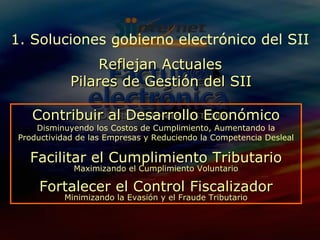 1. Soluciones gobierno electrónico del SII Reflejan Actuales  Pilares de Gestión del SII   Contribuir al Desarrollo Económico Disminuyendo los Costos de Cumplimiento, Aumentando la Productividad de las Empresas y Reduciendo la Competencia Desleal Facilitar el Cumplimiento Tributario Maximizando el Cumplimiento Voluntario Fortalecer el Control Fiscalizador Minimizando la Evasión y el Fraude Tributario 