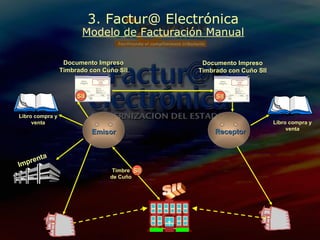 3. Factur@ Electrónica Modelo de Facturación Manual Emisor Receptor   Documento Impreso Timbrado con Cuño SII SII Imprenta Documento Impreso Timbrado con Cuño SII SII Libro compra y venta Libro compra y venta Timbre de Cuño SII Sii 