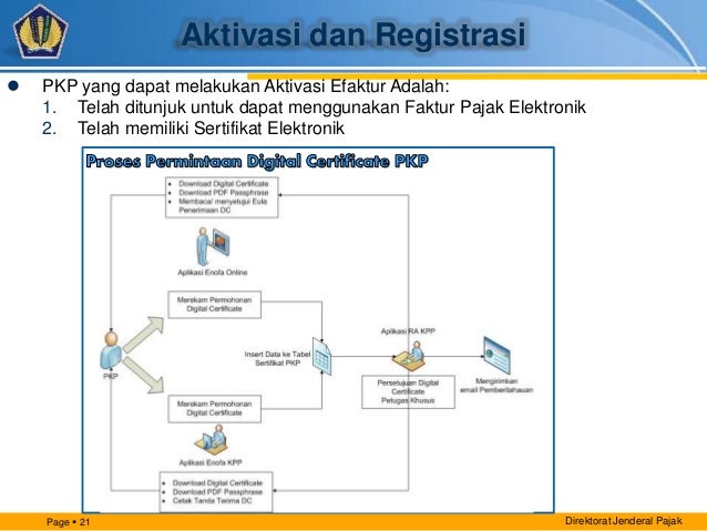 E-Faktur Sosialisasi 2015